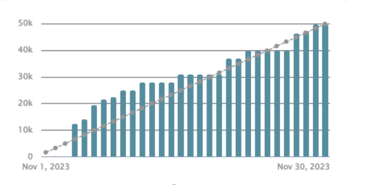 Two Things To Do Before November First And Why NaNoWriMo Is So Awesome By Indy Wild